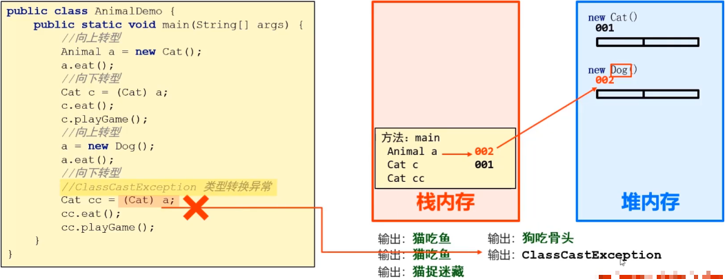 /images/java/JavaSE 进阶 (2) 多态/3.png
